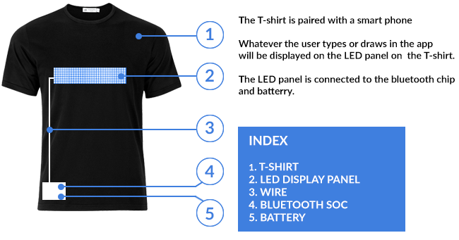 Camiseta con pantalla LED bluetooth