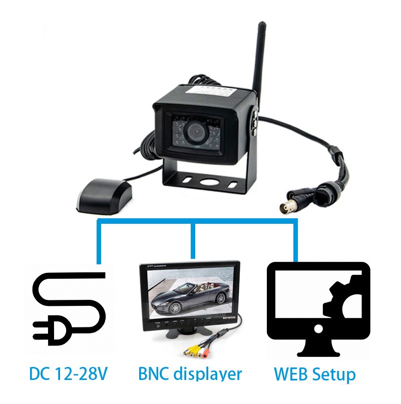 Monitoreo de cámara de coche Wifi 4G a través de teléfono móvil o PC