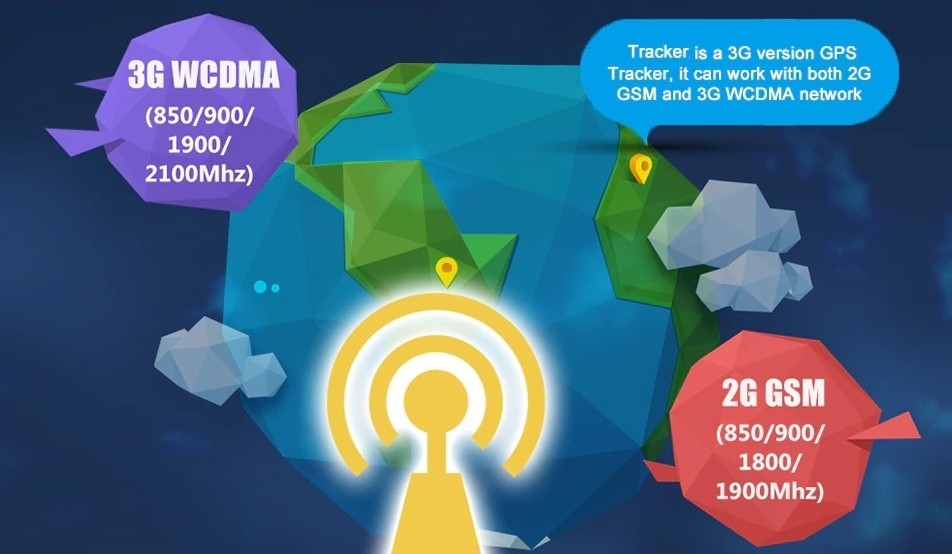 alta velocidad de transferencia de datos 3g WCDMA tracker