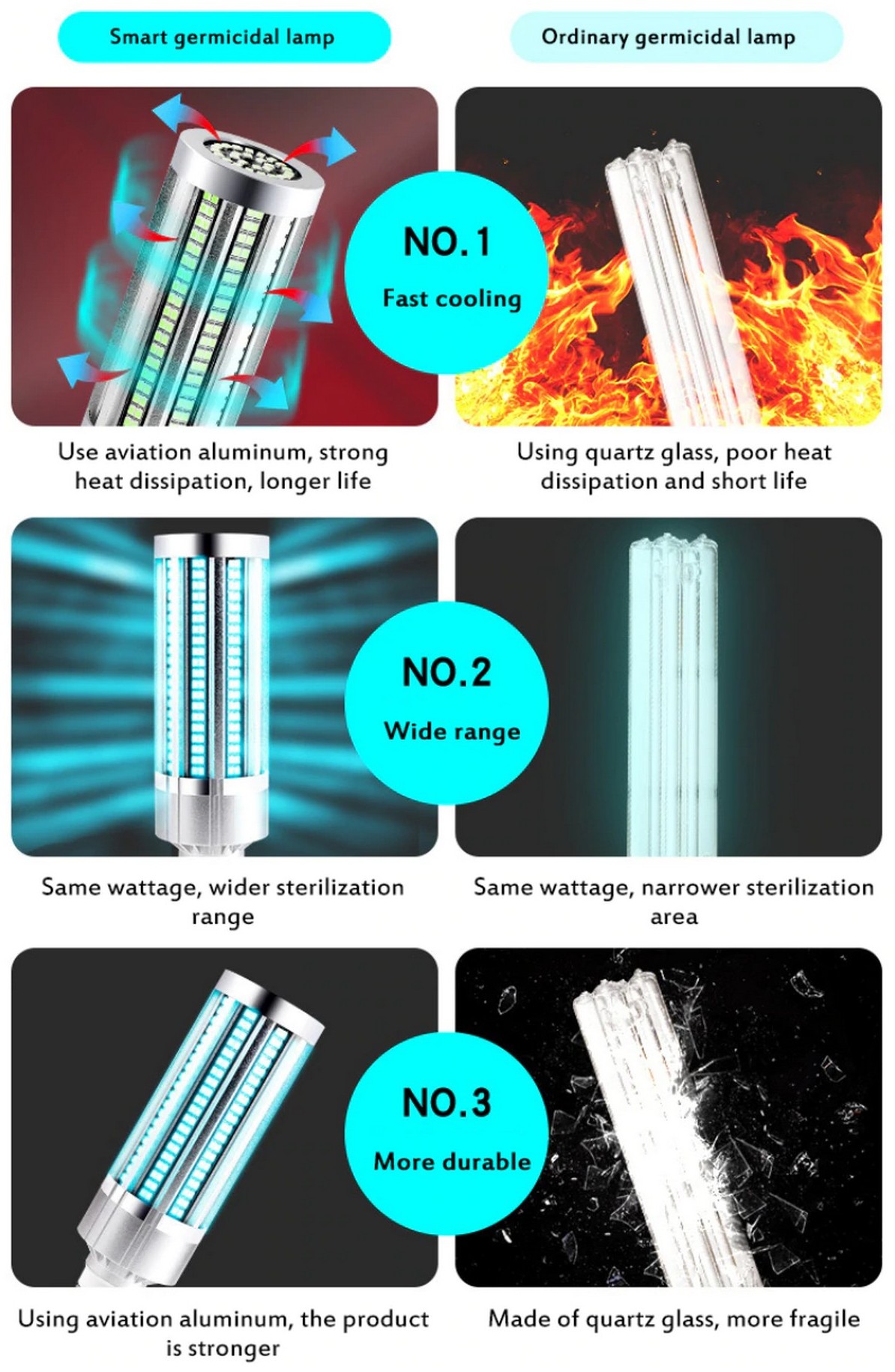 ventajas de las bombillas inteligentes UV-C