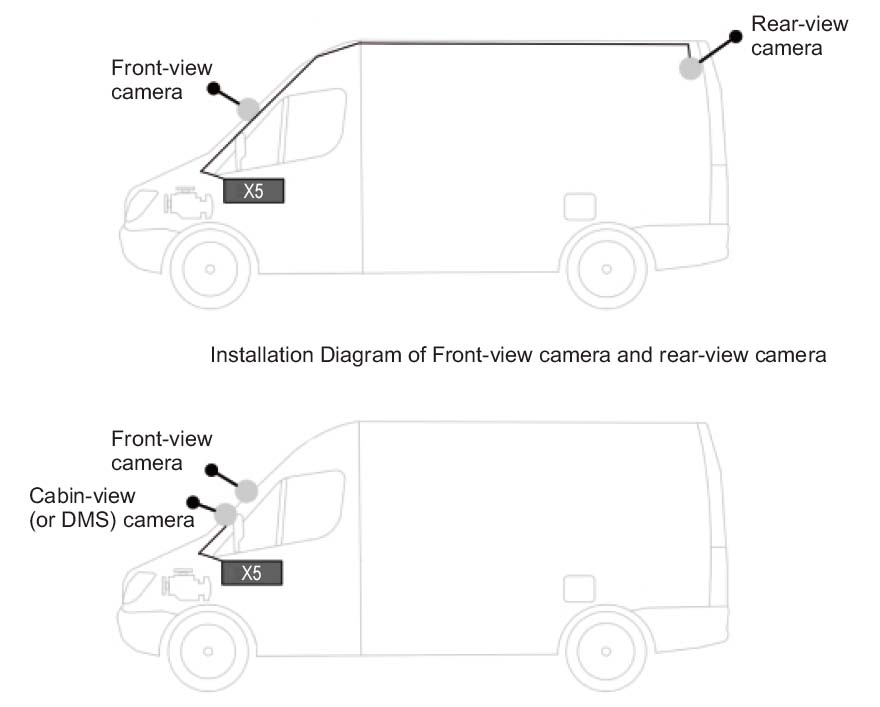 escenarios para el uso del sistema de cámara para automóvil profio x5