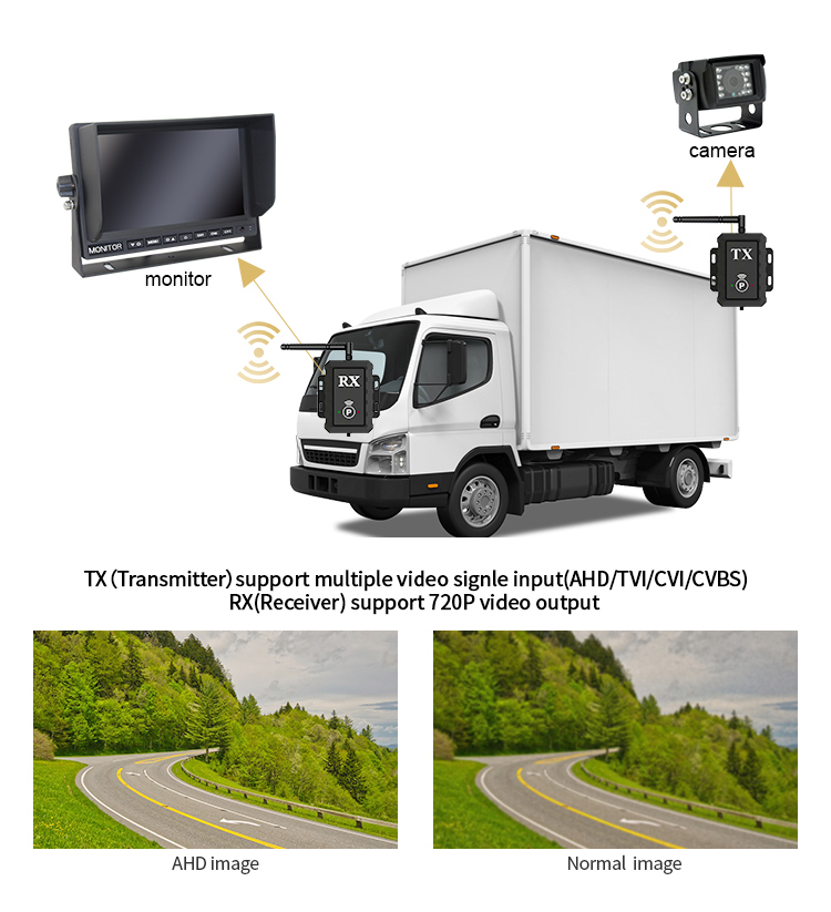 Transmisor y receptor AHD Wifi para cámara de estacionamiento