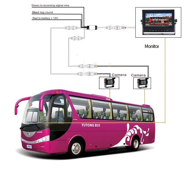 Sistema de bus de marcha atrás con cámara HD
